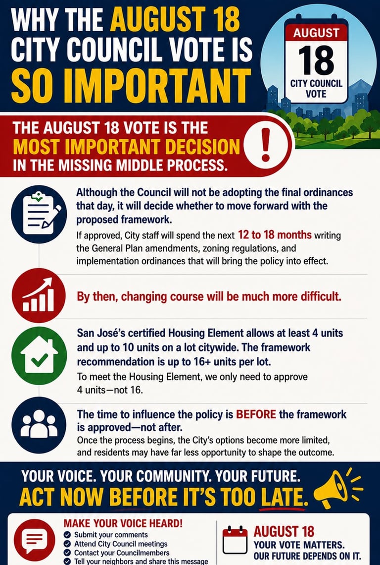 Infographic explaining why the August 18 City Council vote is important for housing policy decisions and how residents can make their voice heard before the framework is approved.